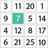 Таблицы Шульте