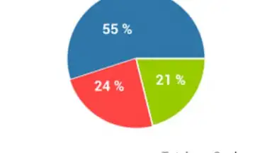 Calorie Counter - MyFitnessPal скриншот 1