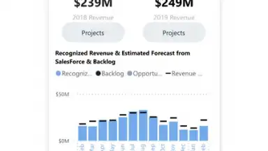 Microsoft Power BI скриншот 2