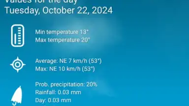 Weather XL PRO скриншот 11