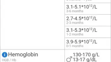 Cito! Анализы скриншот 2