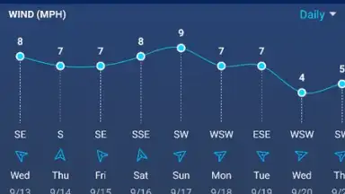 Local Weather: Weather Forecast скриншот 4