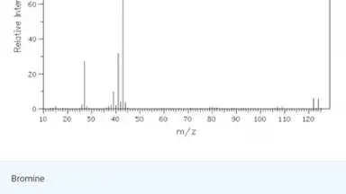 Organic Chemistry скриншот 7