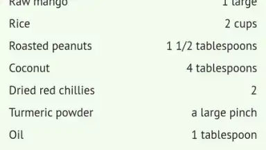 Sanjeev Kapoor’s Recipes скриншот 6