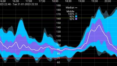 Juggluco скриншот 4