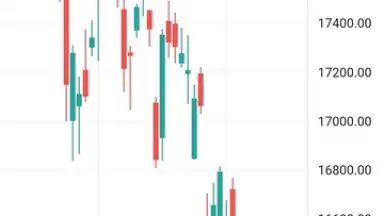 TradingView скриншот 1