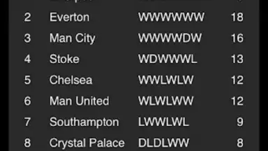 Football Forecast скриншот 3