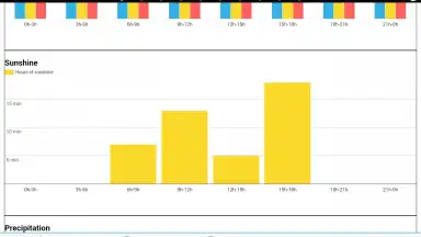 Погода Голландии скриншот 5