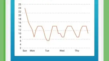 Offline Weather Forecast скриншот 8