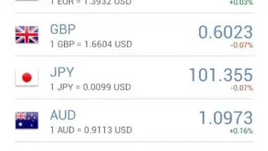 Currency Exchange Rates скриншот 7