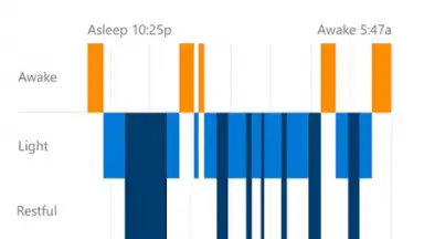 Microsoft Health скриншот 4