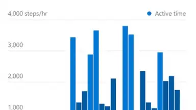 Microsoft Health скриншот 2