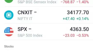 TradingView скриншот 4