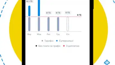 Мій Київстар скриншот 2