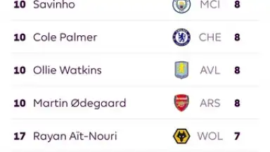 Premier League - Official App скриншот 14