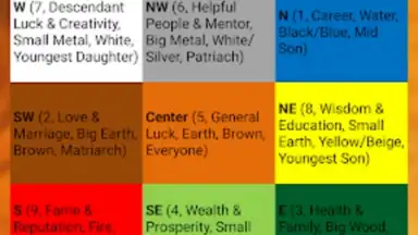 Feng Shui Compass скриншот 6