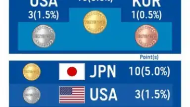 Sonic at the Olympic Games: Tokyo 2020 скриншот 7
