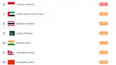 IQAir AirVisual скриншот 11