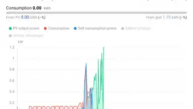 FusionSolar скриншот 6