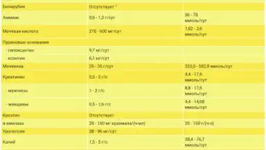 Analyses скриншот 2
