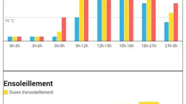 Weather for France скриншот 2