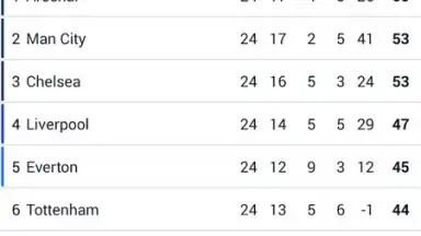 Goal Live Scores скриншот 2