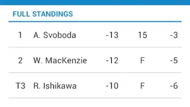 PGA TOUR скриншот 5