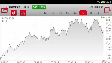 Bank Pekao скриншот 1