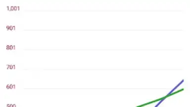 Belote Score скриншот 5