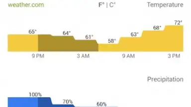 Google News and Weather скриншот 4