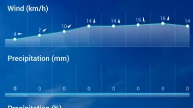 Transparent Clock Weather Cisco скриншот 4