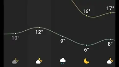 Weather - By Xiaomi скриншот 8