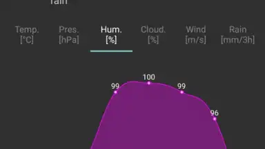 Navbar Weather скриншот 7