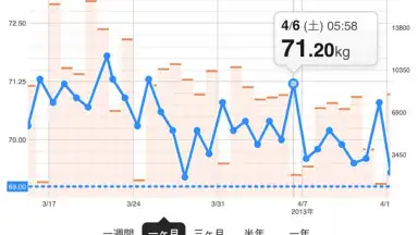 HealthPlanet скриншот 3