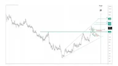 TradingView скриншот 2