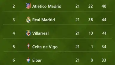 MSN Sports скриншот 10