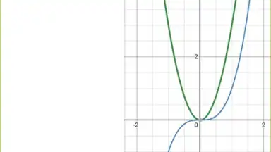 Desmos скриншот 15