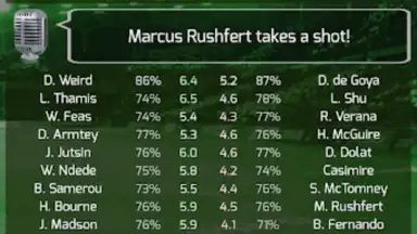 True Football 3 скриншот 1