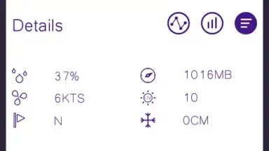 Sasha Weather FREE скриншот 2