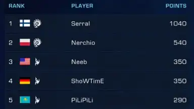 Starcraft WCS скриншот 2