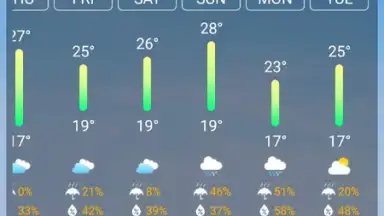 Weather Forecast скриншот 12