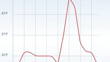 Intelligent Weather скриншот 4