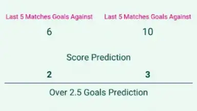 Score Analyze скриншот 2