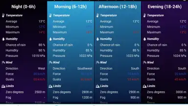 Погода Голландии скриншот 6