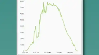 Photovoltaic Monitor скриншот 9