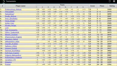 Шахматная планета скриншот 3