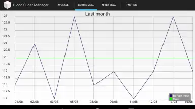 Контроль сахара в крови скриншот 1