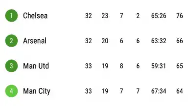 SofaScore скриншот 3