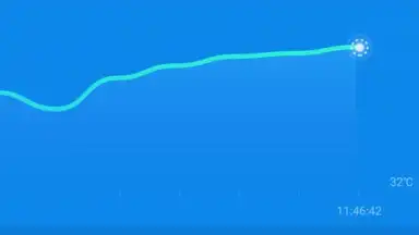 CPU Cooler скриншот 1