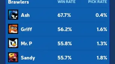 Brawl Stats скриншот 7